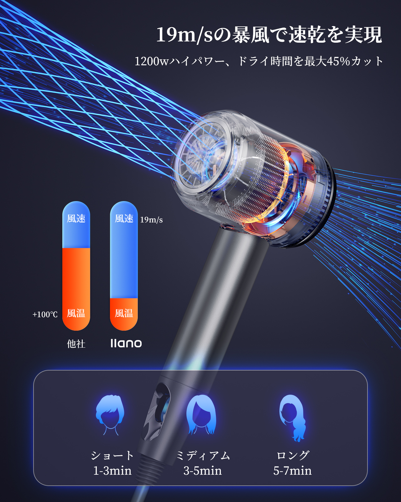 コンパクト速乾ヘアドライヤー