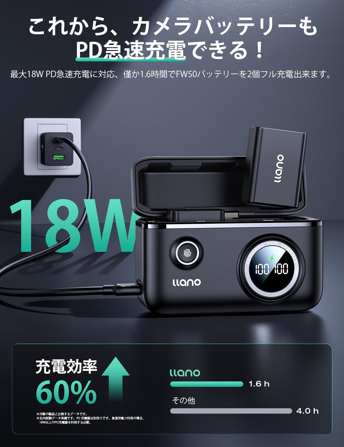 llano CS2デュアルカメラバッテリー急速充電器 NP-FW50用