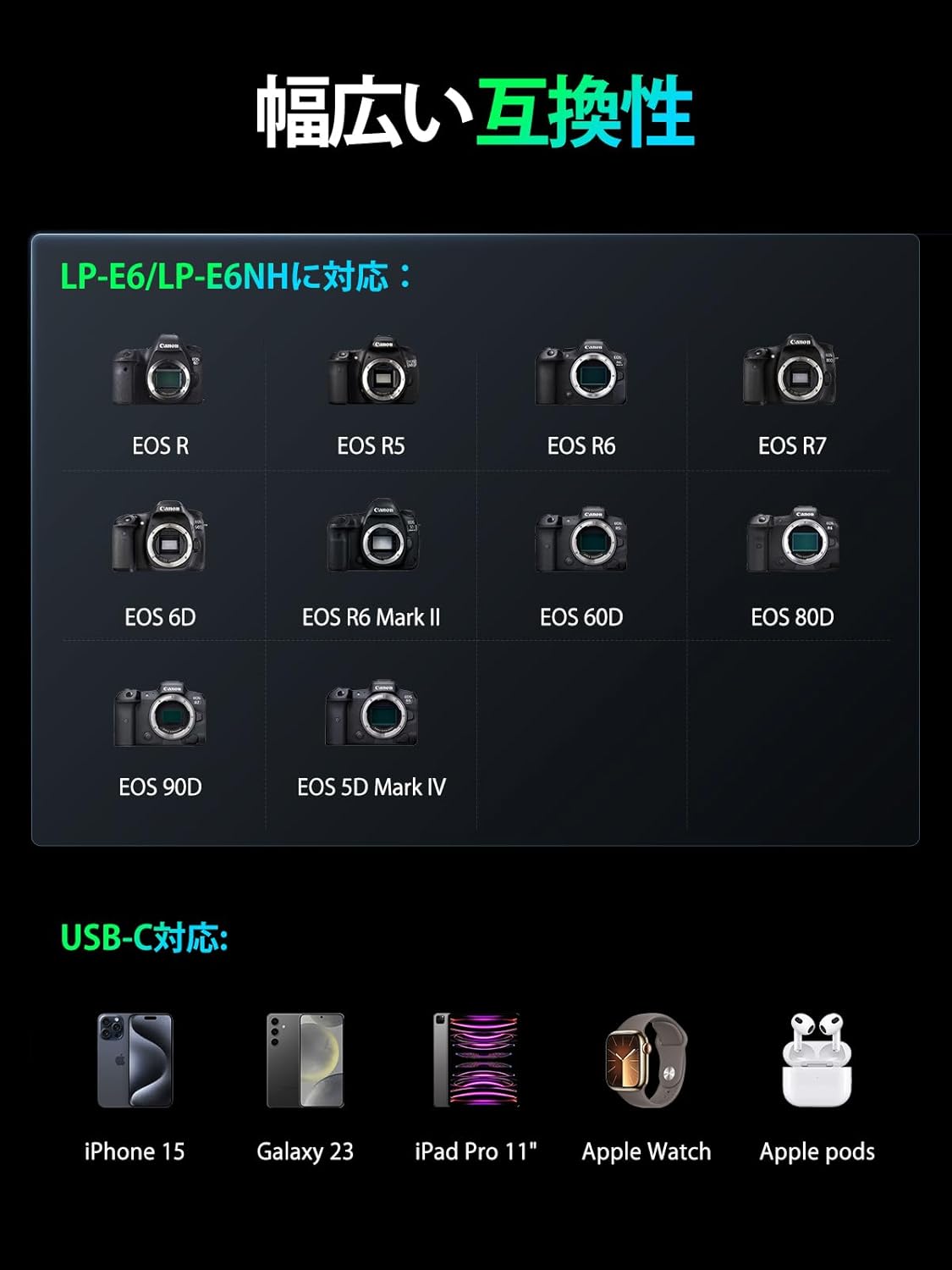 llano CS3 2in1 カメラバッテリー 充電器  LP-E6用