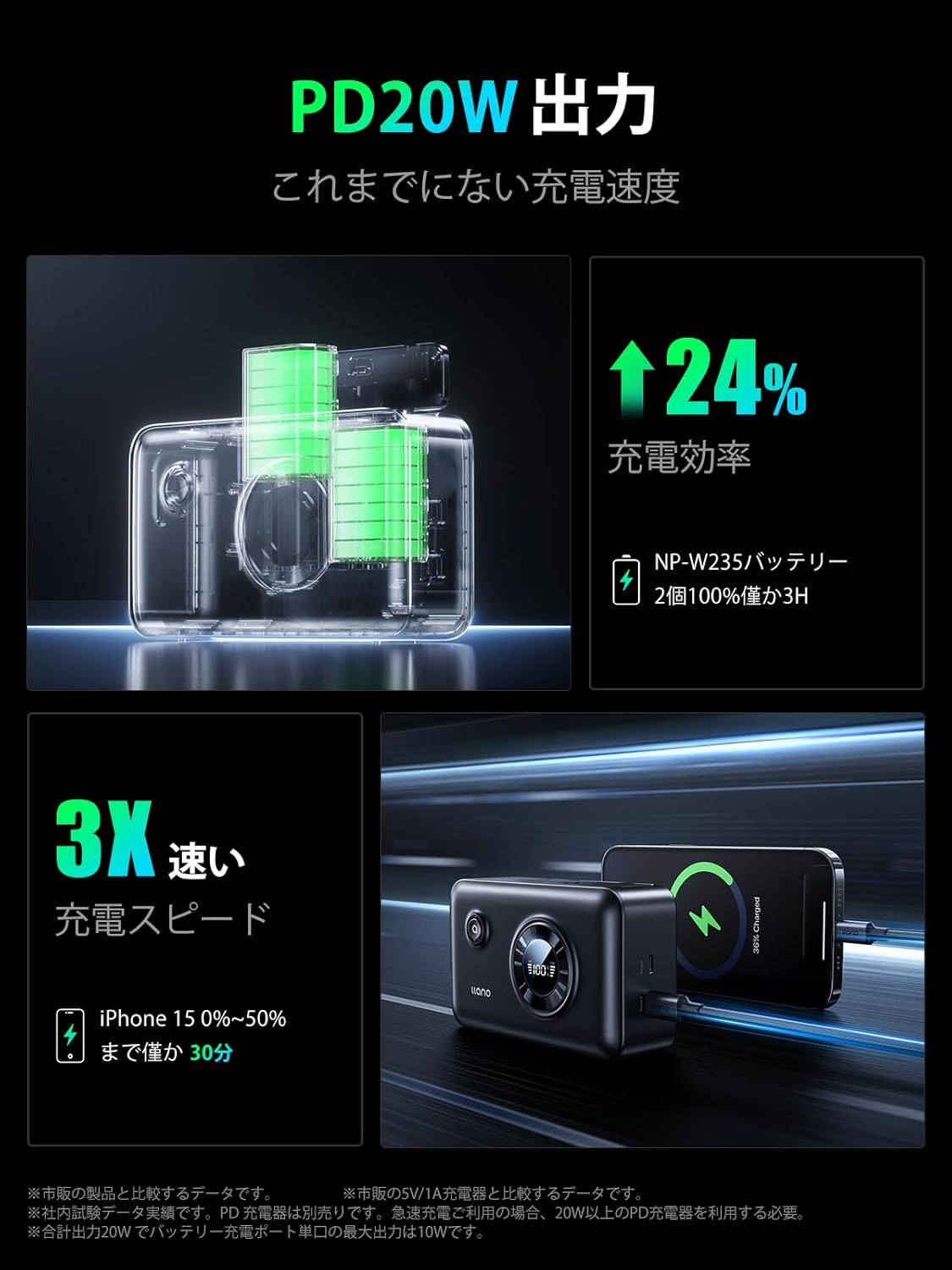 llano CS3 2in1 カメラバッテリー 充電器 NP-W235用